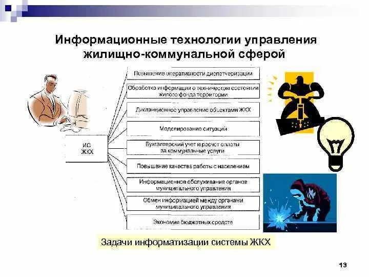 Технологии работы с населением. Информационные технологии в ЖКХ. Информационные технологии управления жилищно-коммунальной сферой. Информационные технологии в муниципальном управлении. Управленческие технологии в менеджменте.