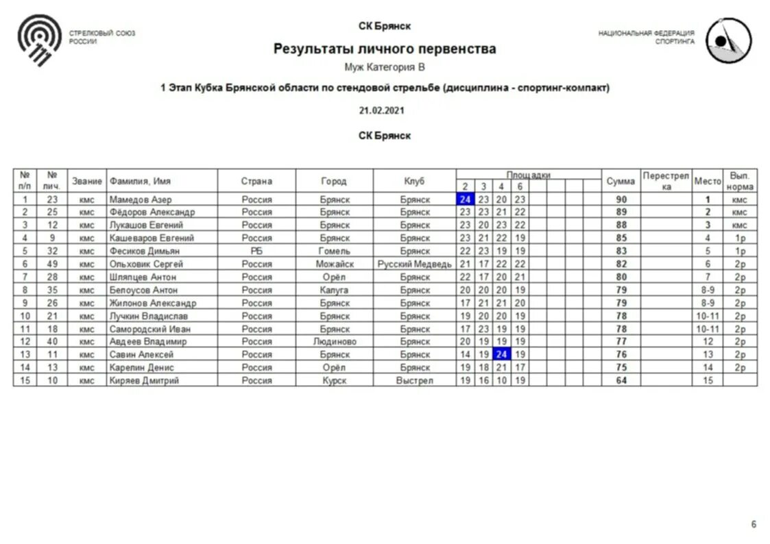 Спортинг- компакт, стендовая стрельба. Этап Кубка России Спортинг-компакт. Спортинг-компакт протокол стрельбы. Первый этап кубка