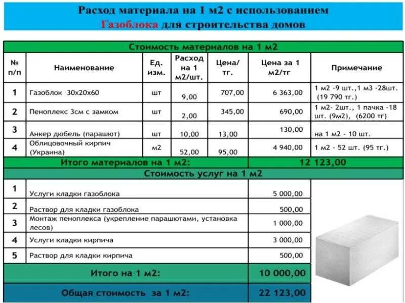 Сколько уходит смеси