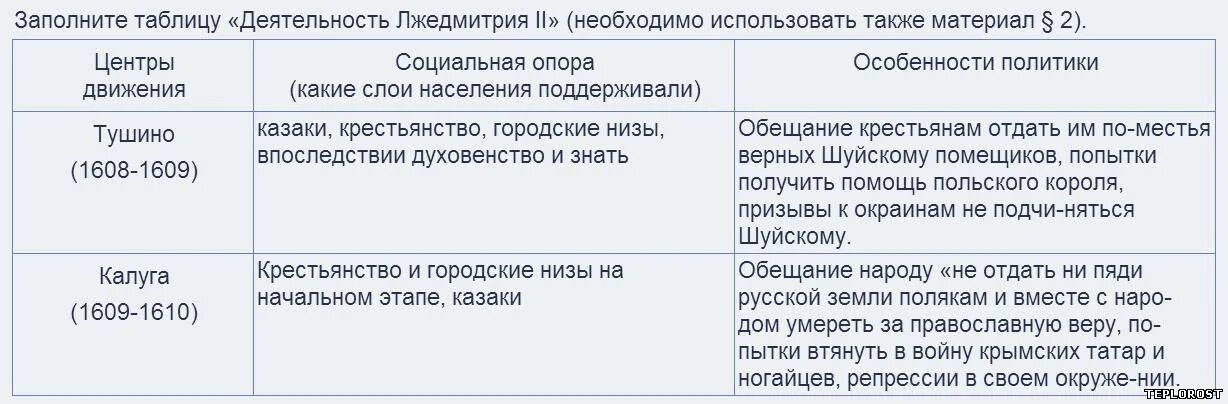 Политика лжедмитрия 7 класс. Политика лжедмитрия 7 класс. Причины лжедмитрия 1. Политика лжедмитрия 7 класс. Политика лжедмитрия 7 класс.
