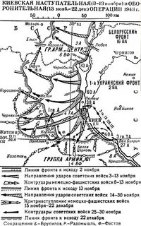 Киевская операция дата