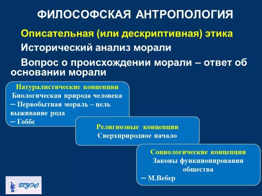 Философская антропология. Философская дескриптивная этика. Натуралистическая концепция. Антропологическая философия.