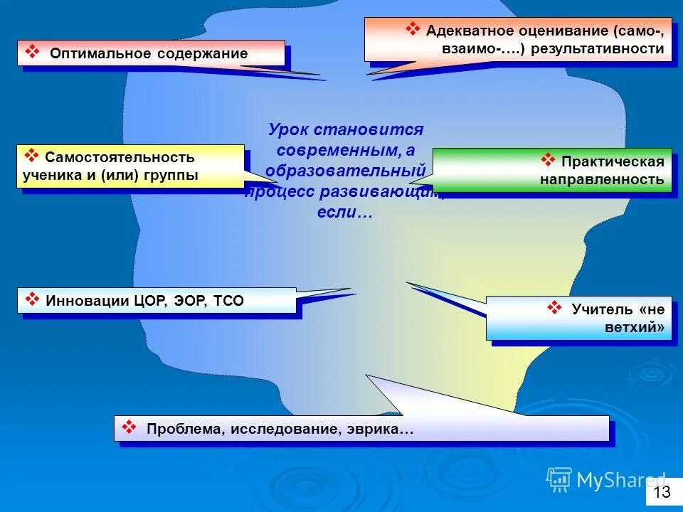Оптимальное содержание. Кормовой рацион для коров молочного направления. Содержание. Оптимальное содержание работы. Насыщенный трудовой процесс.