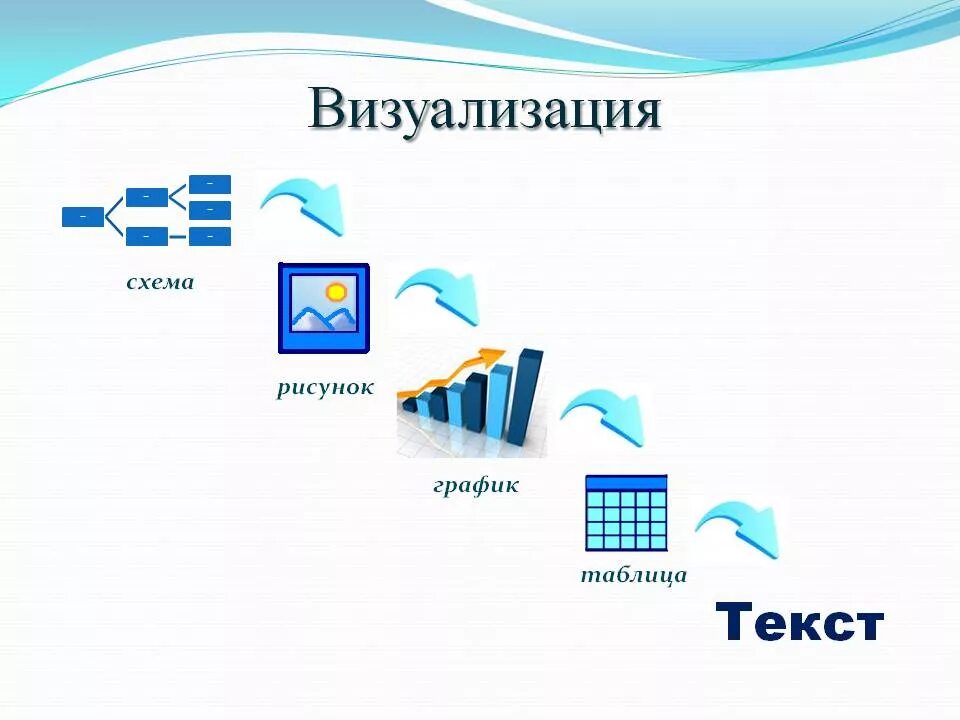 Что такое визуализировать. Визуализация информации в текстовых документах. Визуализация презентации. Визуализация презента. Визуальные презентации.