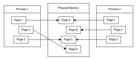 Win32_physical Memory. Virtual Memory Memory Protection. Java Memory diagram.