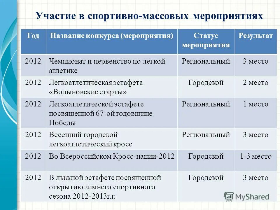 Результат мероприятий в школе