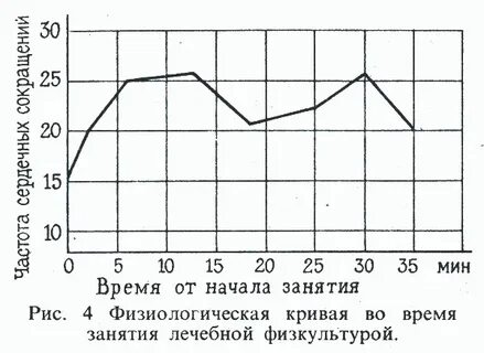 Моторная плотность физкультурного