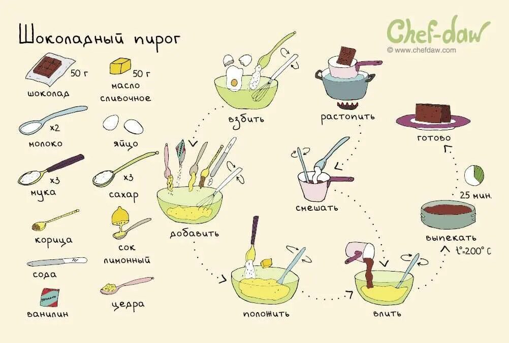 Chef DAW шоколадный пирог. Рецепты вкусняшек. Легкие рецепты. Интересные рецепты в картинках. Легкие домашние рецепты вкусняшек