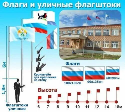 Как правильно ставить флажки