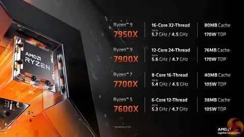AMD Ryzen 9 7950X & Ryzen 7 7700X 'Zen 4' Review.