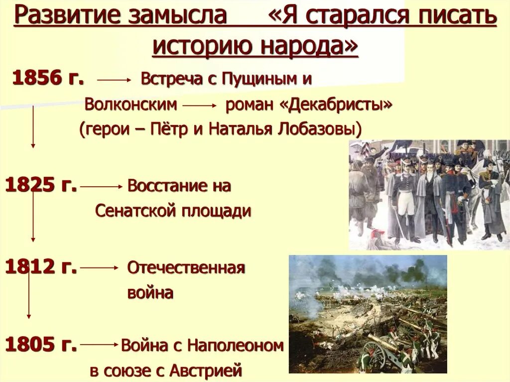 Народ в войне и мире кратко. История создания воырй и мир.