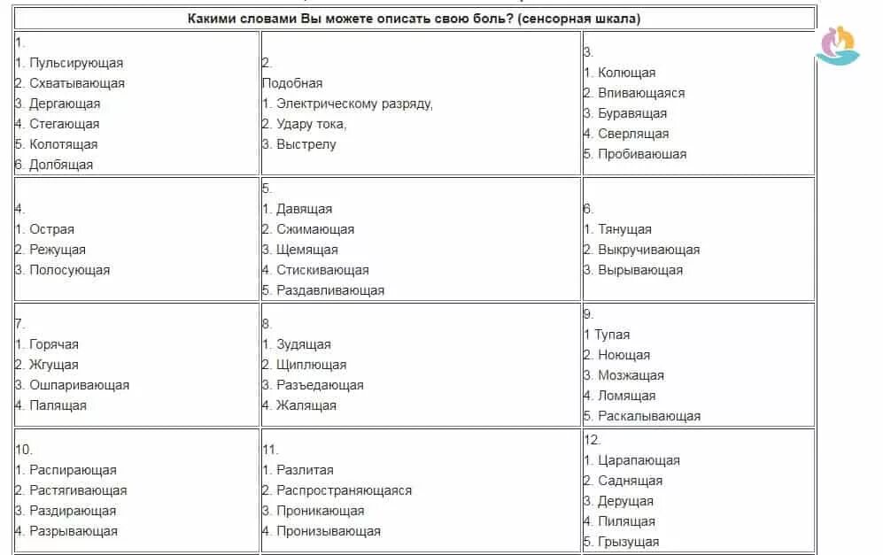 Шкала оценки боли. Шкала вербальных оценок боли интерпретация. Шкала боли при различных заболеваниях. Болевой опросник Мак-Гилла.