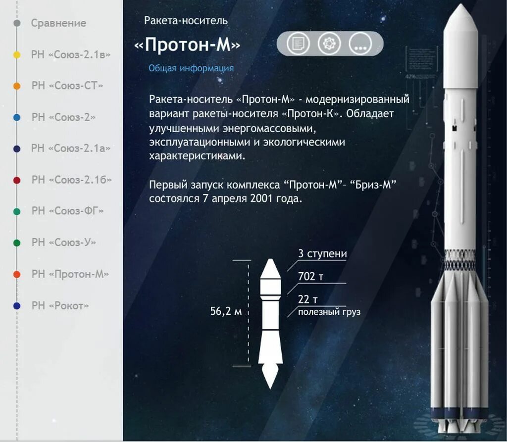 Назовите самый безопасный ракета носитель