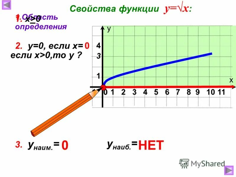 Наиб и наим значение. Y 2x+4 график Наим наиб функции прямая. У Наим у наиб для функции х2-х-12. Линейная функция 7 класс у наиб и у Наим. У Наим у наиб точки -2и -6.