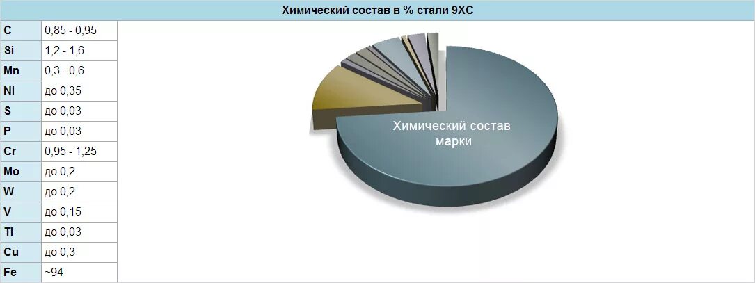 30хгса сталь расшифровка. Состав стали 30. Сталь 9хс химический состав. Химический состав стали 45. Сталь 9 х