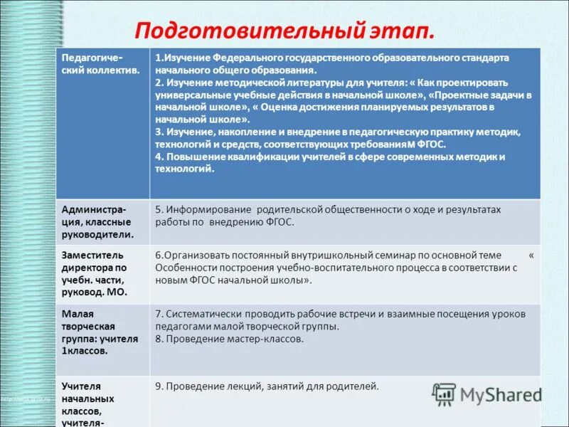 список литературы исследовательская работа. примерные программы по учебным предметам английский язык. план создания рабочей группы. литература по изучению фгос. три сигнала светофора т.