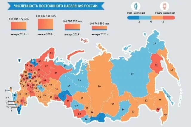 Население рф по областям 2020