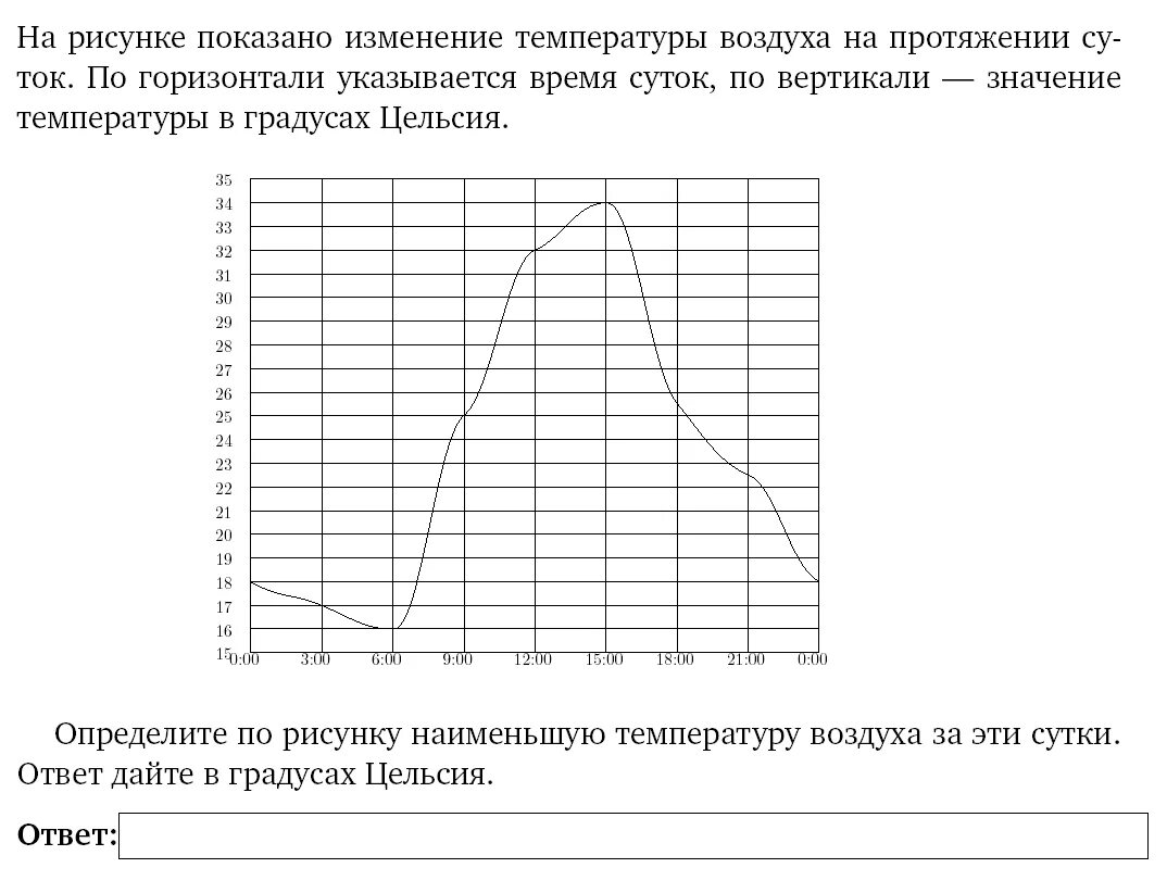 Задания для зачёта по теме Графики. Чтение графиков по предмету Реальная математ