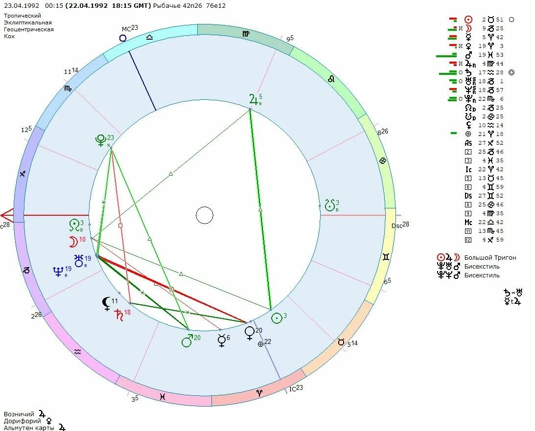 Тригон в натальной карте. Плутон в натальной карте женщины. Большой Тригон в натальной карте.