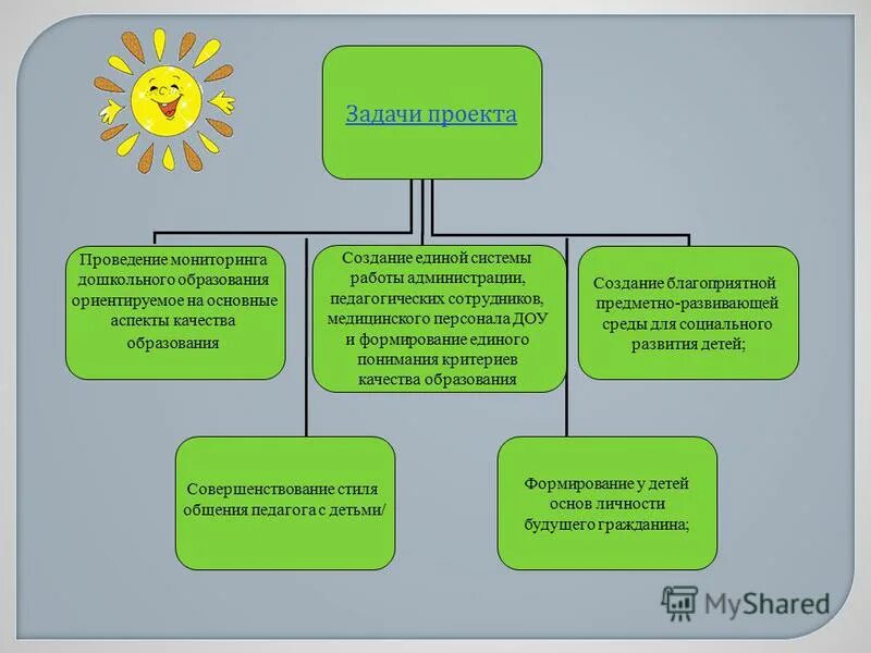 создание единой системы детей. взаимосвязь культуры и образования. требования к системе контроля. единое образовательное пространство примеры. паспорт национального проекта здравоохранение.