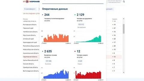 Новости саратова коронавируса