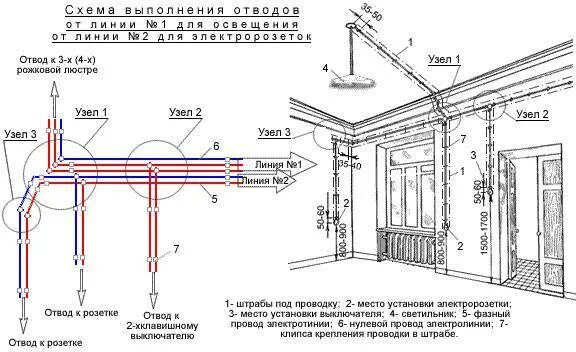 Какие помещения сырые согласно пуэ. Схема монтажа электропроводок в трубах. Схема монтажа электрических кабелей в трубах. Схема прокладки кабельных линий. Монтажная схема прокладки кабеля.