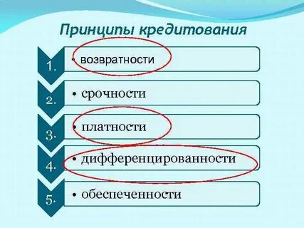Характер кредитов