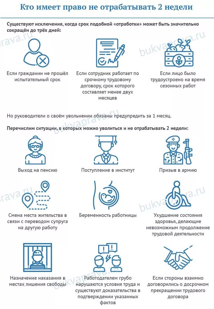 Что будет если не отработать после увольнения. Отрботботка при увольнении. Отработка при увольнении по собственному. При увольнении не отрабатывая. Как надо отрабатывать 2 недели при увольнении.