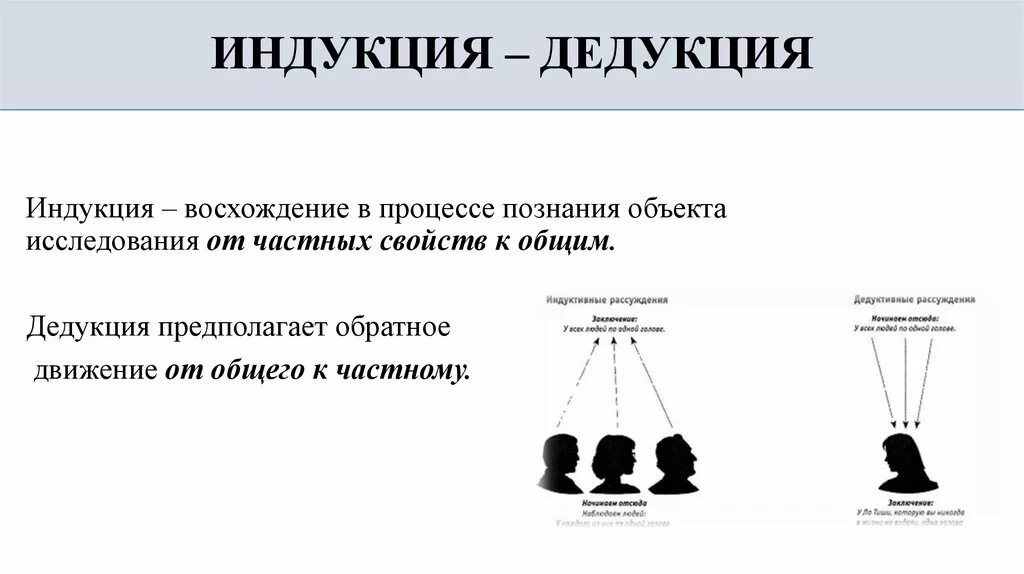 Индукция познания. Методы анализа это индукция. Индукция и дедукция схема. Методы исследования индукция и дедукция. Индуктивный и дедуктивный методы примеры.