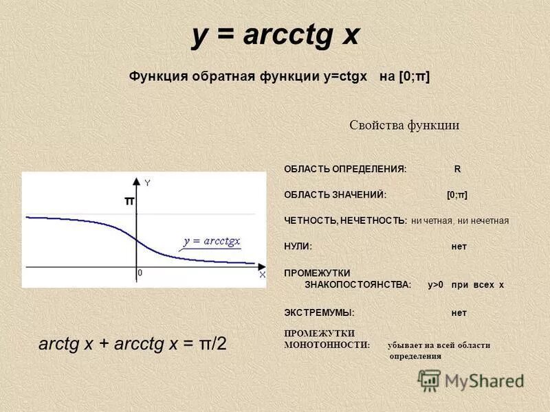 Определите функцию е s. Свойства функции y=arcctgx. График функции y arcctg x. Функция y arcctg x. Свойства функции y arcctg x и ее график.