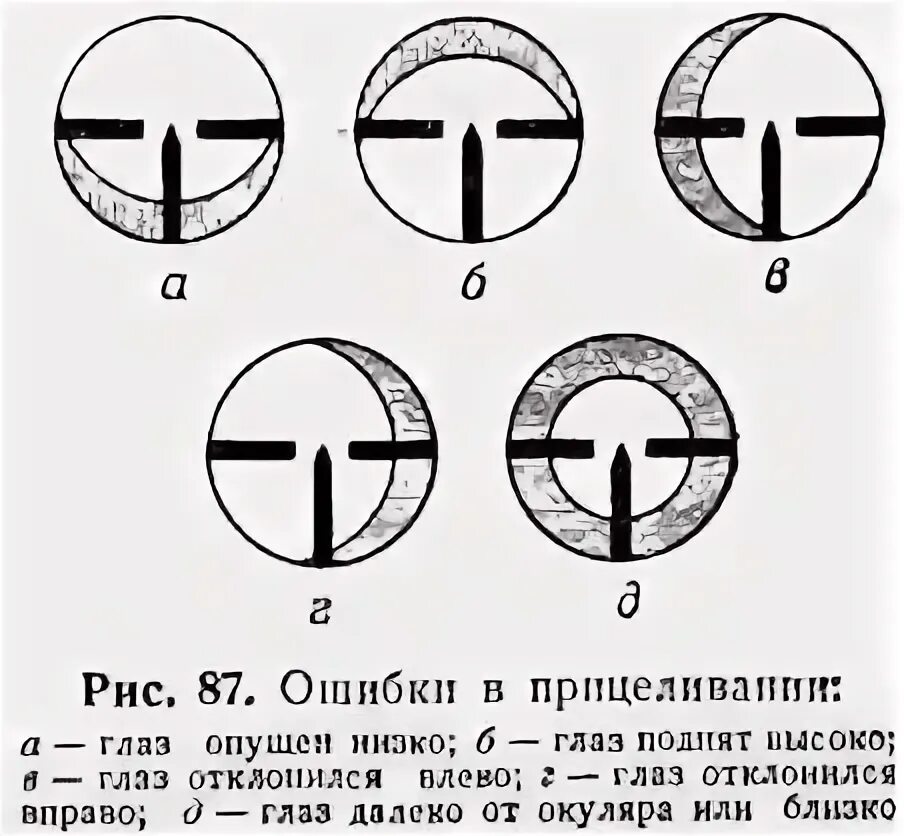 Прицелиться почему при
