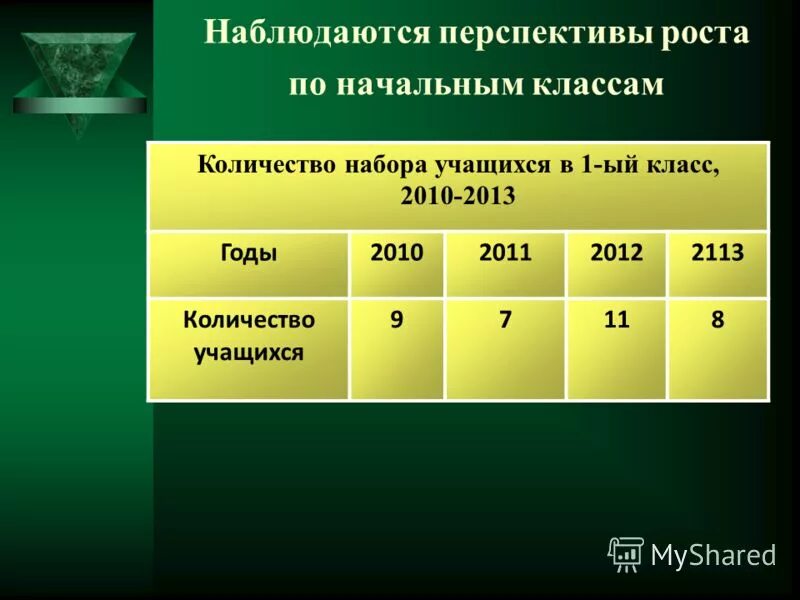 перспективы роста психолога