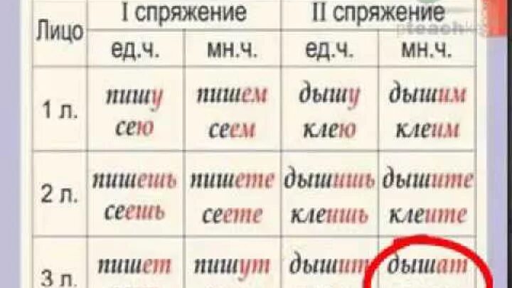 Мы верим какое спряжение. Склонение глаголов в русском. Спряжения глаголов в русском языке таблица. Склонение глаголов таблица. Спряжение и склонение глаголов 4 класс.