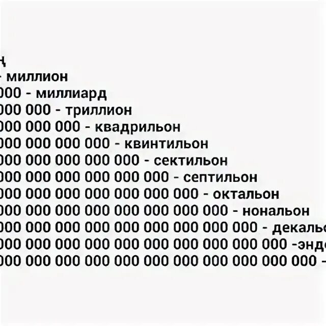 1000000000 триллионов. Миллион миллиард. Миллион триллион а дальше. Миллион миллиард триллион. Миллион миллиард а дальше.