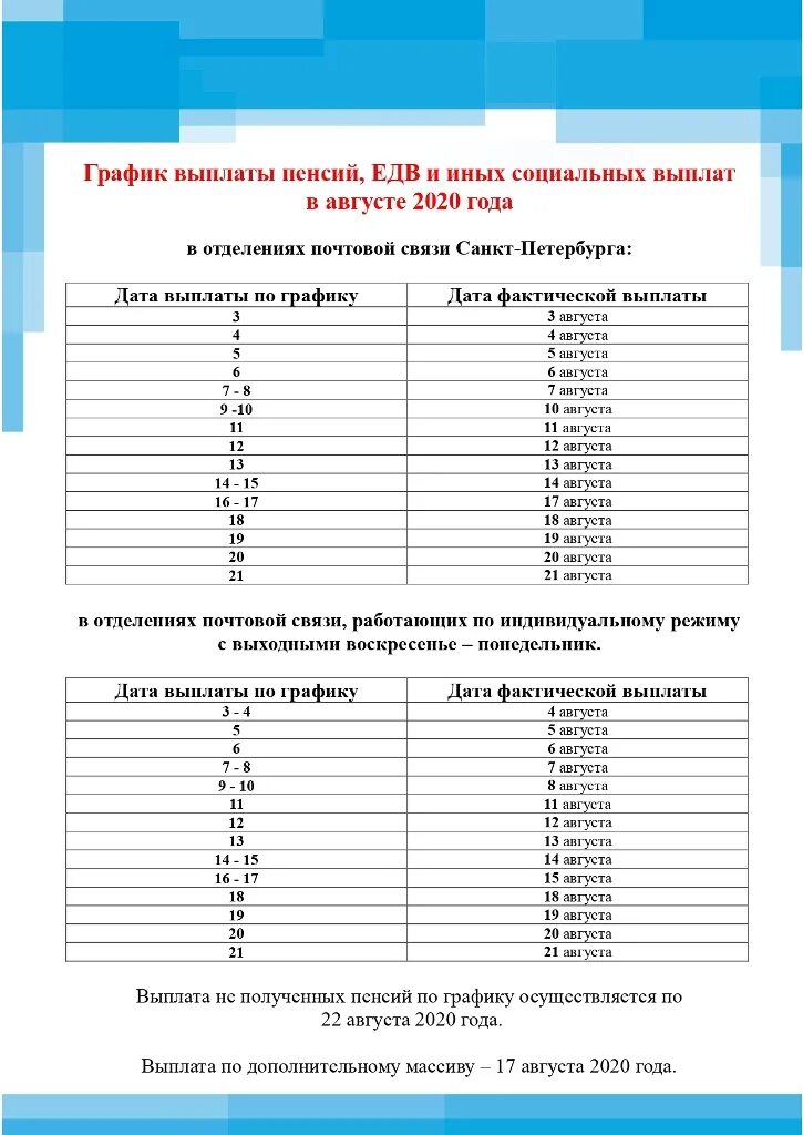 Какого числа пенсия 2025