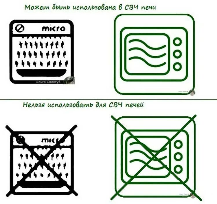 Можно греть пластиковую посуду в микроволновке. Обозначение на контейнере для разогрева микроволновой печи. Обозначение микроволновки для микроволновки на посуде. Маркировка пластик посуды для микроволновки. Пластиковая посуда для микроволновки маркировка.