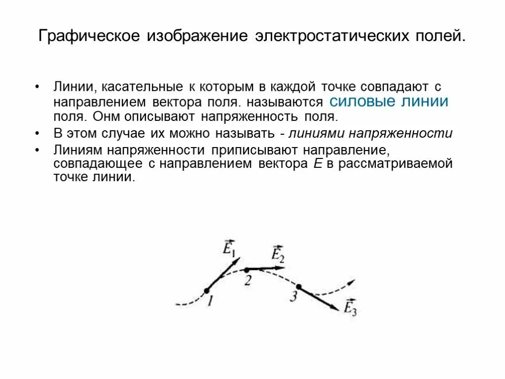 Любая точка рассматривается как вектор. Графические способы описания электростатических полей. Графическое изображение электростатического поля точечного заряда. Графическое изображение линий электростатистического поля. Способы графического изображения электростатических полей.