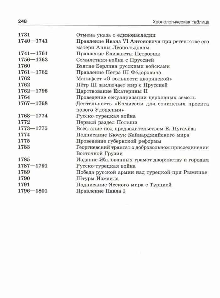 История россии 7 класс параграф 18 андреев. Хронологическая таблица 8 класс Россия. Учебник по истории России 6 класс Андреев хронологическая таблица. Хронологическая таблица история 7 класс история России. Хронологическая таблица история России 6 класс.