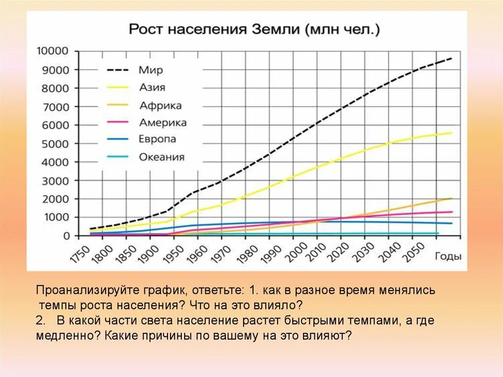 Рост населения сотрудничество призвано