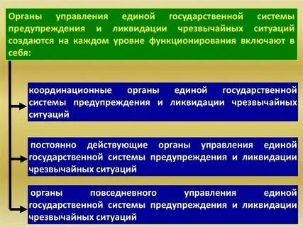 Комиссии координационных органов единой системы