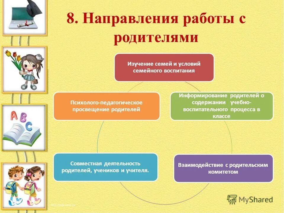 Направления работы с семьи. Основные принципы организации взаимодействия доу с семьей. Основными направлениями семейного воспитания являются. Основные направления работы с родителями в доу. Формы организации работы с родителями.