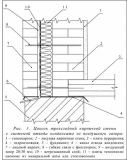 Утеплитель узел