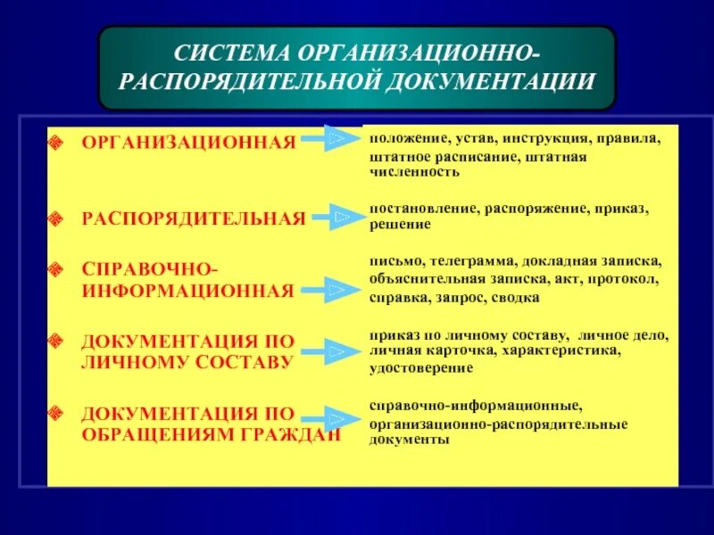 Группа документов по назначению. Организационно-распорядительные документы. Организационные и распорядительные документы. Система организационно-распорядительных документов. Организационно-распорядительная документация.