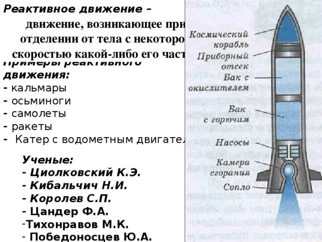 Реактивное движение физика 9 класс. Водометный катер реактивное движение. Реактивное движение движение возникающее при отделении. Циолковский и реактивное движение. Ракеты.. Примеры реактивного движения.