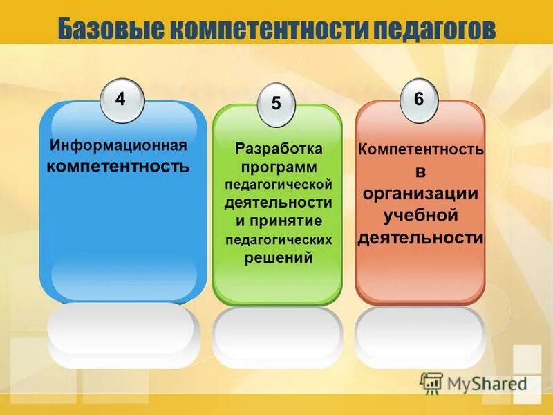 Базовые компетентности педагога