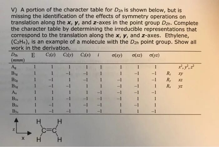 Character tables. D2h point Group. Таблица character. D3h character Table. Character Table for point Group.