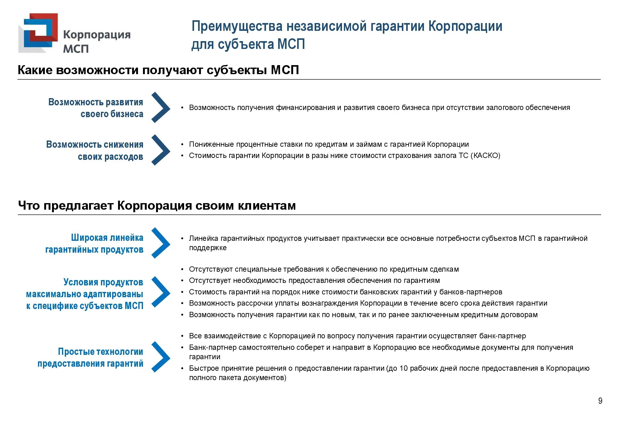 возможности среднего предприятия