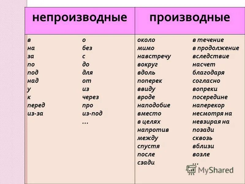 Всегда производный предлог. Производные и непроизводные предлоги таблица. Производные и непроизводные в русском языке таблица. Предлогипрозводные инепроизводные. Производные не произаодные.