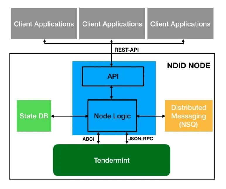 Main rotor head вертолета. Кондиционер моноблок настенный без внешнего блока. Система t h. Система rex. Система t h.