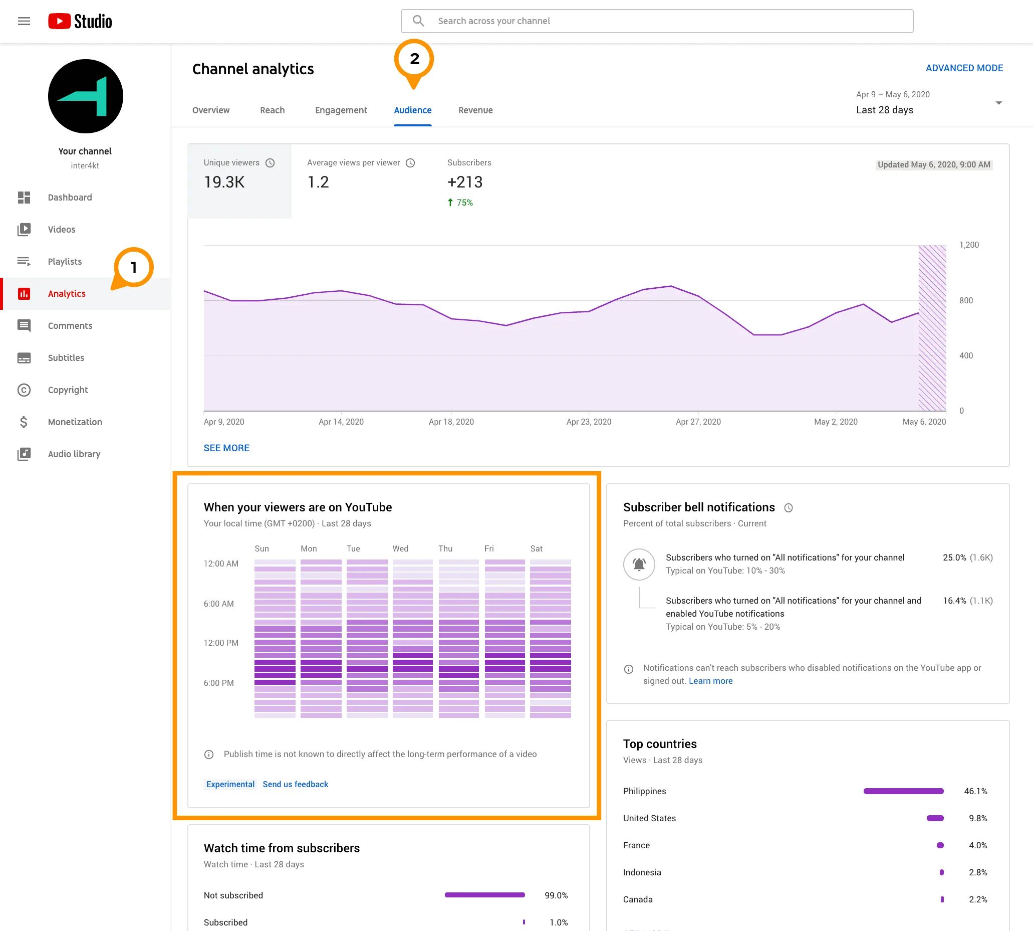 Какое время в ютубе. Youtube Analytics Studio. Best time to Post on youtube. Best time to Post Reels. Время видео ютуб.